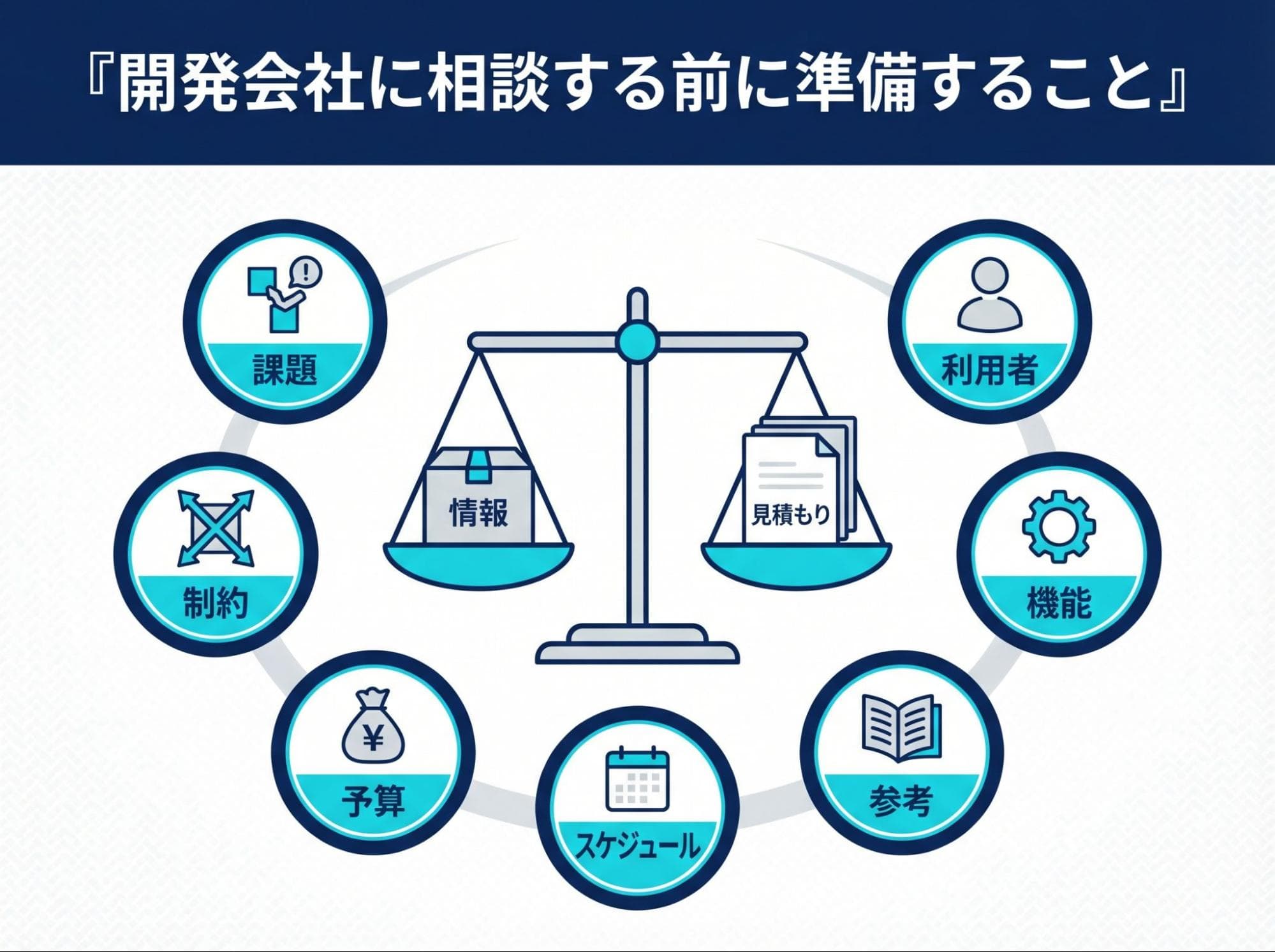 開発会社に相談するとき、何を伝えれば見積もりが正確になるのか？失敗しないための準備項目を解説