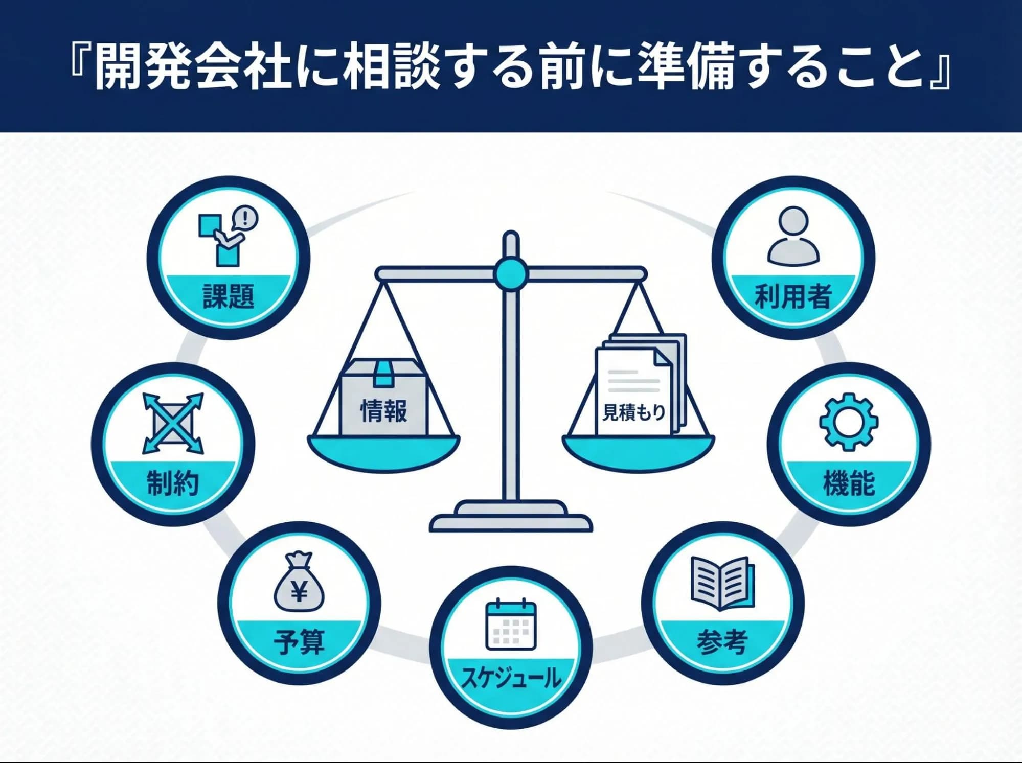 開発会社に相談するとき、何を伝えれば見積もりが正確になるのか？失敗しないための準備項目を解説